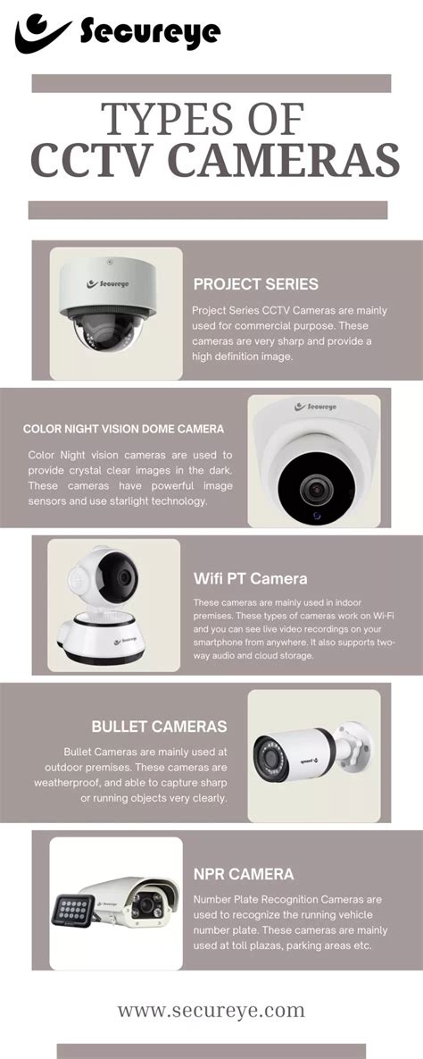 Ppt Types Of Cctv Cameras Which Provide Complete Security Secureye