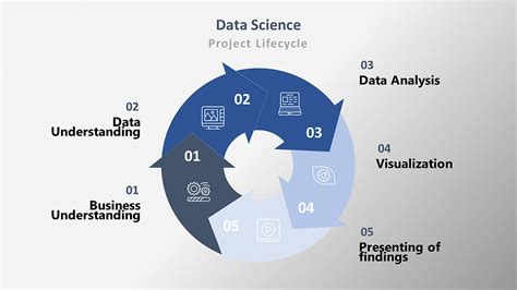 Xl Consultoria Lda Data Science Data Science Project Lifecycle