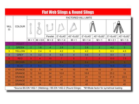 Duplex Webbing Sling – Lifting Slings