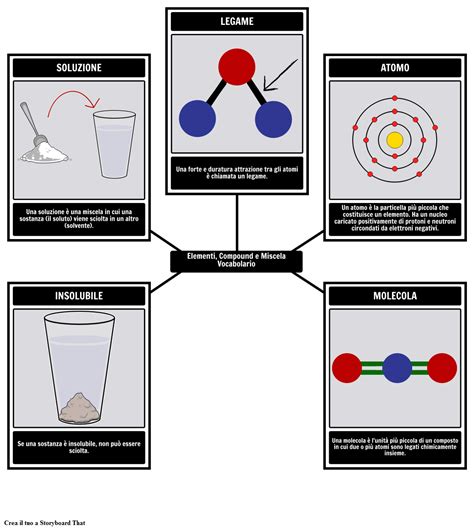 Vocabolario Di Elementi Composti E Miscele Storyboard