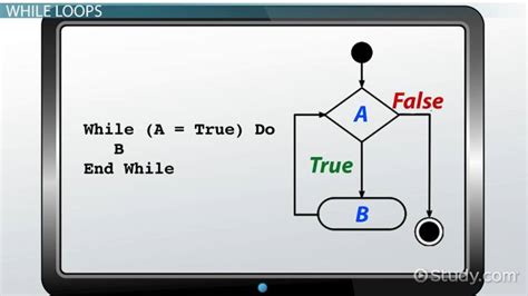 While Loop In C Syntax Uses And Examples Lesson