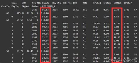 Linux电源管理——c Statep Stateturbo分析turbostat Csdn博客