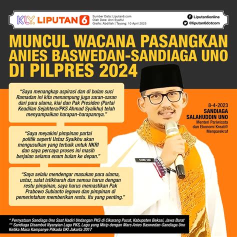 6 Hasil Survei Terkini Litbang Kompas Terkait Pilpres 2024 Siapa Tertinggi Jadi Capres