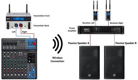 How To Make Powered Pa Speakers Wireless Virtuoso Central