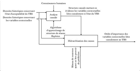 10 Diagramme SADT représentant l enchainement des deux fonctions F1 et