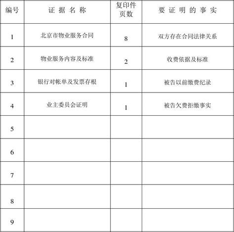 物业缴费案证据材料清单word文档在线阅读与下载无忧文档