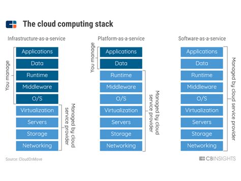 Aws Azure Gcp And The Rise Of Multi Cloud