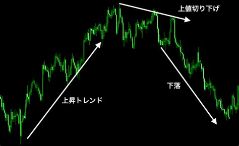 Fxのロング・ショートとは？意味や仕組み、やり方、どっちがオススメか解説｜猫とfx