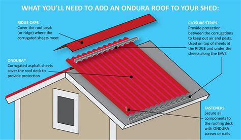 News Zincalume Vs Colorbond Roofing