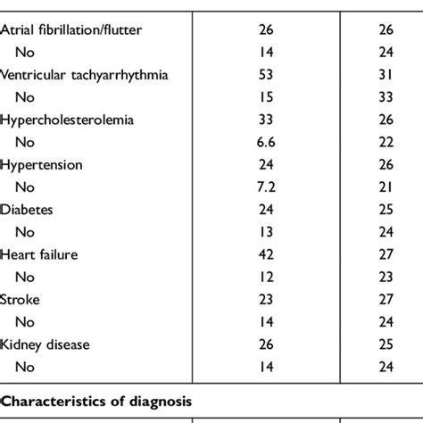 Proportion Of Index Myocardial Infarction Events 2010 2016 Identified