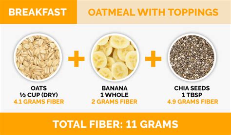 How To Eat More Fiber Tips From A Gastroenterologist