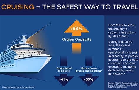 How To Be Safe On A Cruise Ship The Active Travel Show