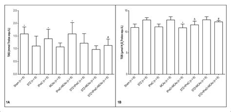 SciELO Brasil Protective Effect Of Ischemic Preconditioning On