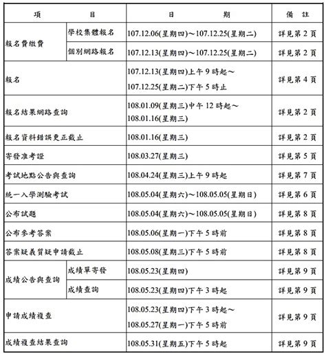 108統測 2019統測 重要資訊 四技二專統測解答、考試日期及考試科目範圍。四技二專統一入學測驗重要日程表 商妮吃喝遊樂