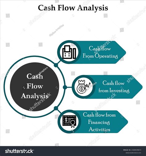 Three Types Cash Flow Analysis Icons Stock Vector Royalty Free