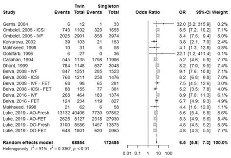 Current Evidence Supporting A Goal Of Singletons A Review Of Maternal