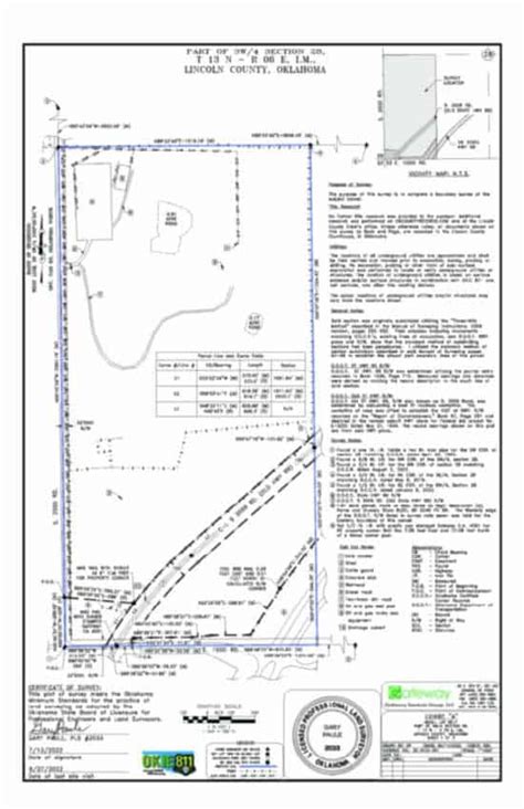 Boundary Plat 1 Gateway Companies Llc