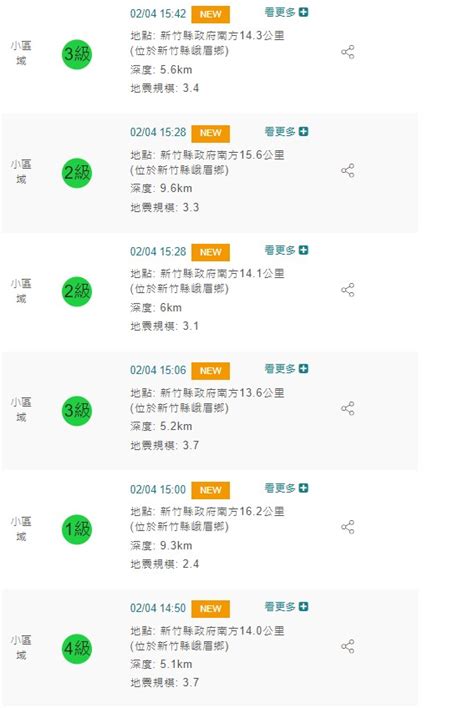 新竹6小時連8震 氣象局：不排除有更大地震｜東森新聞：新聞在哪 東森就在哪裡