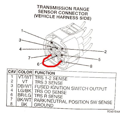 Installing Neutral Safety Switch Wiring Diagram L E Ne