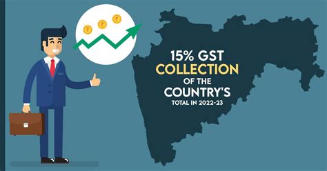 Maharashtra GST Collection In 2022 23 Accounts For 15 Of The Country S