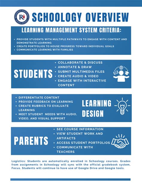 Schoology In The Classroom – Elementary Schools