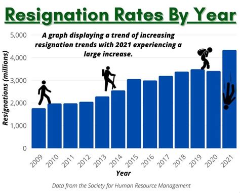 What You Should Know About The “great Resignation” Phenomenon The Charger Bulletin