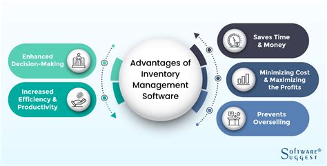 Best Inventory Management Software For