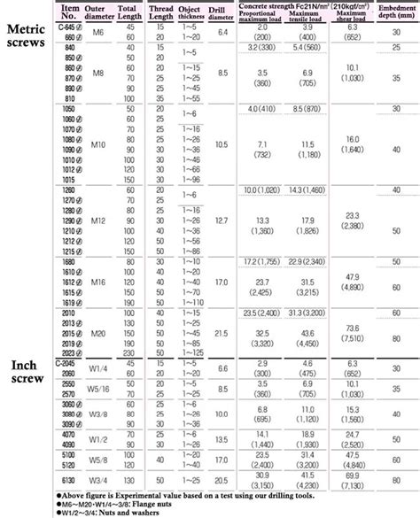 Concrete Anchor Bolt Sizes Design Talk