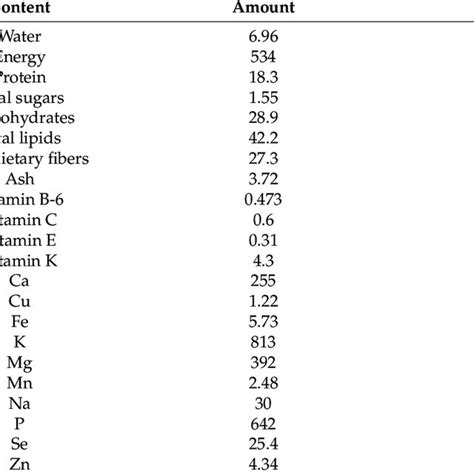 Global Production Of Flaxseed In 2020 In The Color Scale Of The Figure