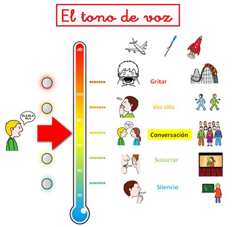 RECURSOS Y ACTIVIDADES PARA EDUCACIÓN INFANTIL TONO DE VOZ