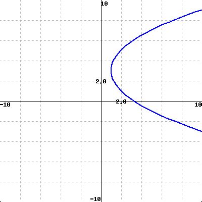 WeBWorK Using Host Https Math Webwork3 Unl Edu Format Simple Seed