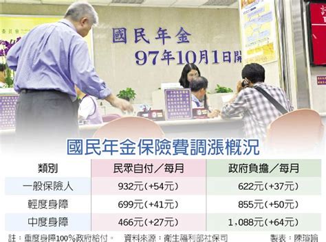 國民年金 明年每月多繳54元 金融．稅務 工商時報