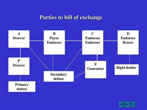 Ppt Chapter 10 Negotiable Instrument Law Powerpoint Presentation