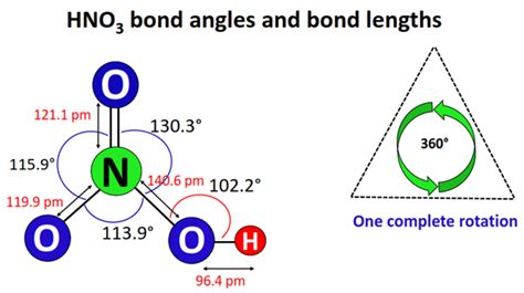 HNO3 Lewis structure, molecular geometry, hybridization, polar or nonpolar