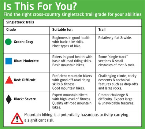 Activity Levels Beyond The Mud