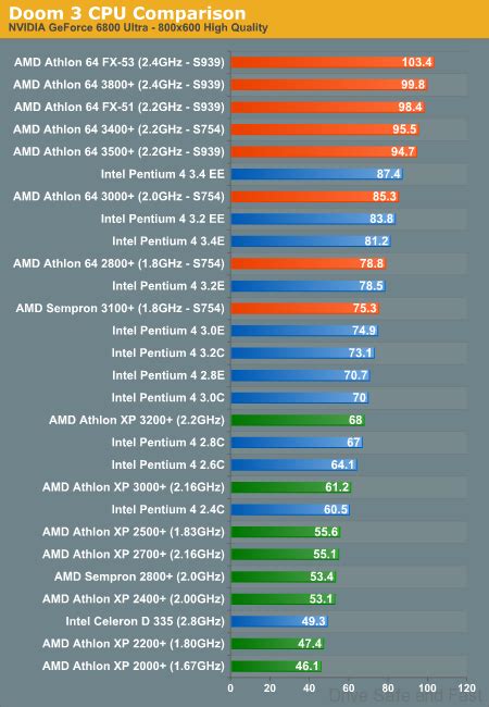 Intel’s Dominance of the CPU Market Coming to an End? – Drive Safe and Fast