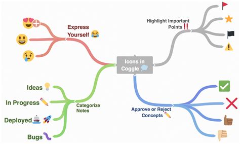 Add Icons To A Coggle Diagram Coggle Knowledge Base