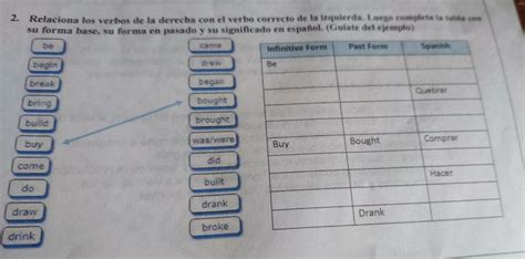 Relaciona Los Verbos De La Derecha Con El Verbo Correcto De La