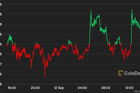 XRP Trading Volume Stijgt 181 Binnen 24 Uur In Poging Tot Herstel Kan