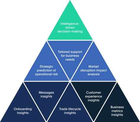 Discover DeepSee Ai: Empowering AI-Driven Business Transformation