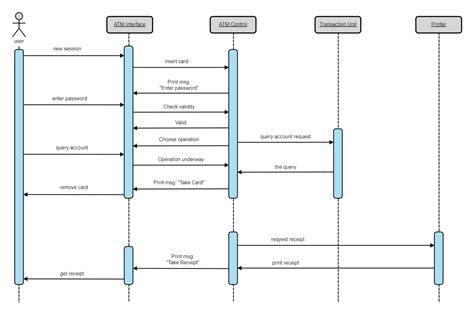 All Uml Diagrams For Atm System Uml Diagram For Atm System