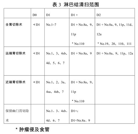 最全的胃癌诊疗规范手册一定要收藏 早筛网