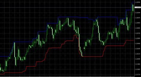 VR Donchian Lite MT4 Indicator Channel For Classic Trend Trading