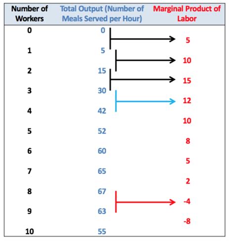 Econ Unit Review Test Flashcards Quizlet