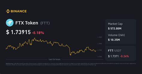 Ftx Token Price Ftt To Usd Converter Chart And News