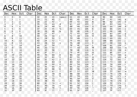 Ascii Table Decimal Binary Hexadecimal Elcho Table