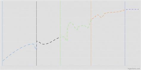 How to animate SVG path on charts | by Highcharts | Dec, 2022 | Medium