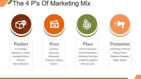 Marketing Mix Ppt Templates Create An Unbeatable Marketing Strategy