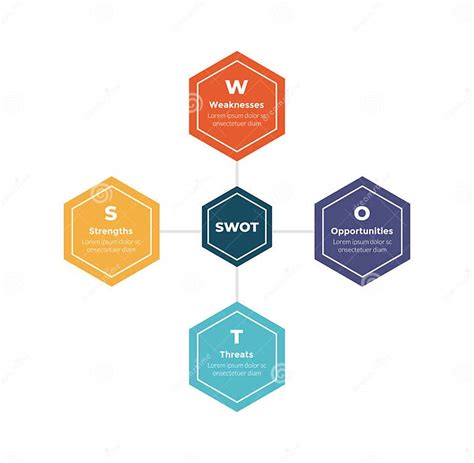 Swot Analysis Infographics Template Diagram With Hexagon Center Line Spreading Connection 4