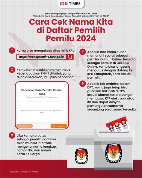 Infografis Fakta Fakta Pemilu